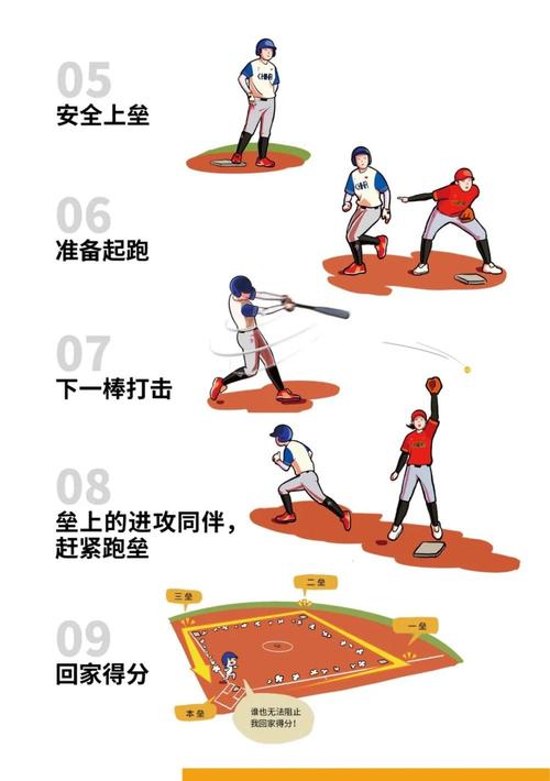 标题：5分钟教你搞懂棒球怎么玩！