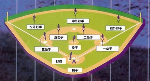 标题：我的妈呀丨学会这招 让你轻松入门棒球