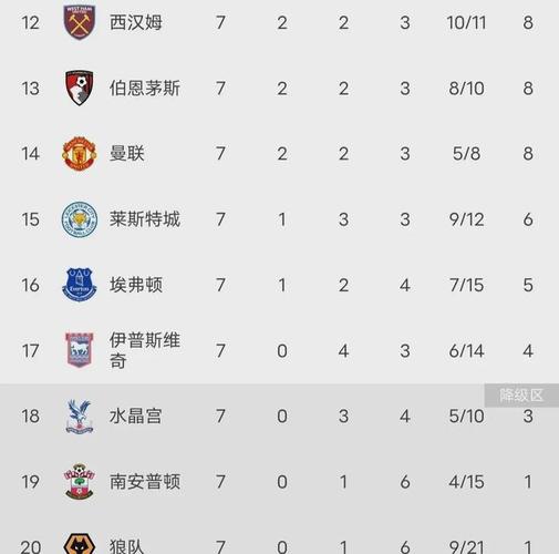 标题：有效投入！今夏英超支出最少的曼城、利物浦目前排名联赛前二