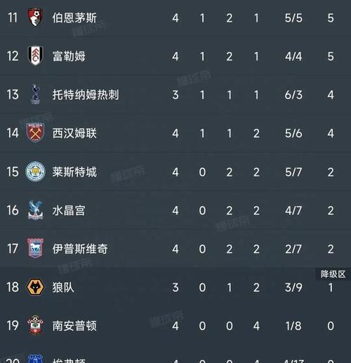 标题：英超最新积分榜：切尔西4-2逆转升第3，阿森纳4-2绝杀，曼城翻车