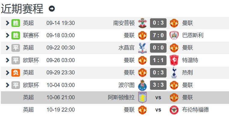 标题：滕哈赫下课倒计时❓️曼联各赛事4场不胜，英超6轮3负仅排第13